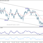 usdjpy20180424b2