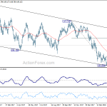 usdjpy20180425a2