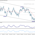 usdjpy20180425b2