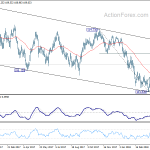 usdjpy20180428w2