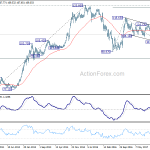 usdjpy20180428w3