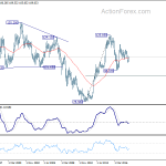 usdjpy20180428w4