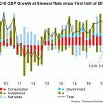 EZ GDP