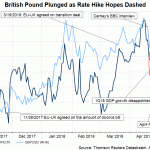 GBP