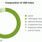 ICE DXY