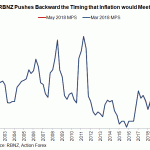 NZ CPI