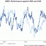 NZD