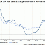 UK CPI