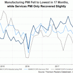 UK PMI