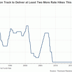 US rate