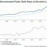 arg debt