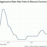 ars rate