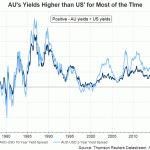 au yield diff 2