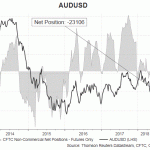 aud cftc