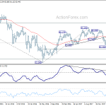 audjpy20180512w5