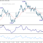 audnzd20180512w5