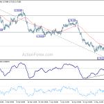 audusd20180512w1