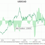 cad cftc