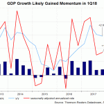 cad gdp