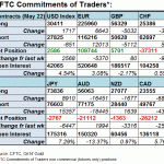 cftc 28