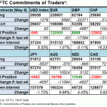 cftc FX 1