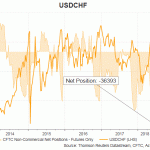 chf cftc