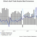 china trade