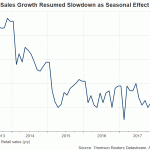 cn retail sales