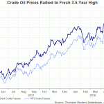 crude oil