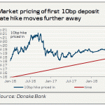 danske20180525064