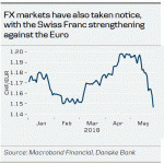 danske20180530064