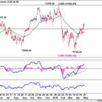 dax20180506w1