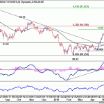 dxy20180506w1