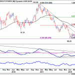 dxy20180512w2