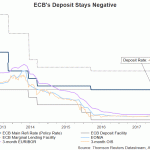 ecb rate