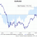 eur