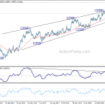 euraud20180501a2