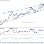 euraud20180502a2