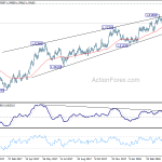 euraud20180503a2