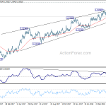 euraud20180505w2