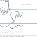 euraud20180505w4