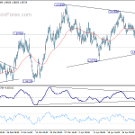 euraud20180508a1