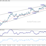 euraud20180509a2