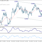 euraud20180511a1