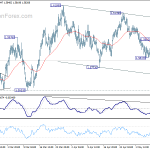 euraud20180512w1