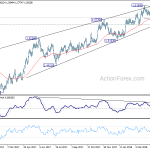 euraud20180512w2