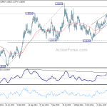 euraud20180512w3