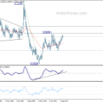 euraud20180512w4