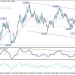 euraud20180515a1