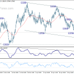 euraud20180516a1